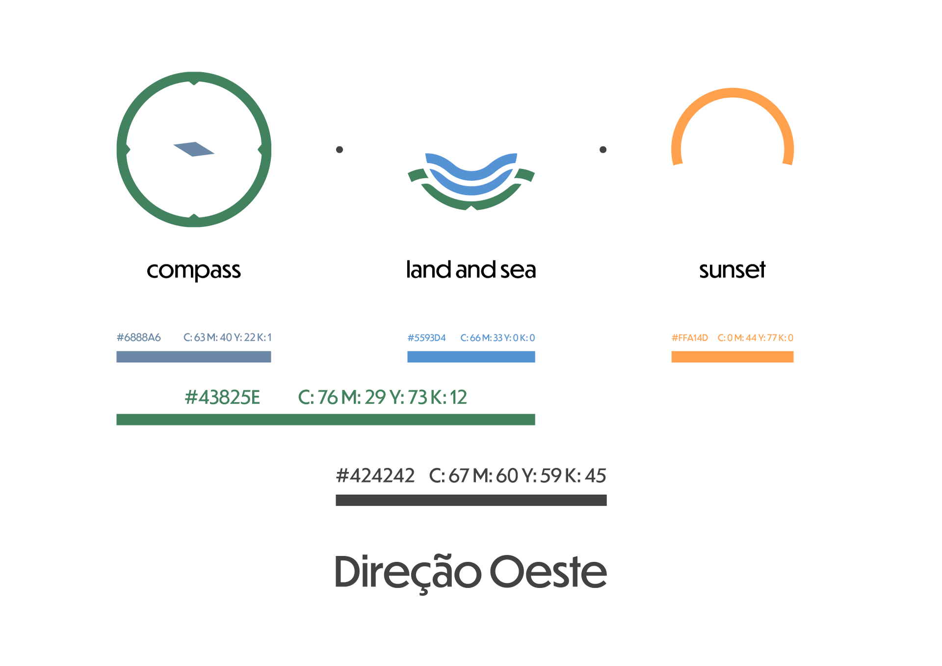 Direção Oeste - Branding